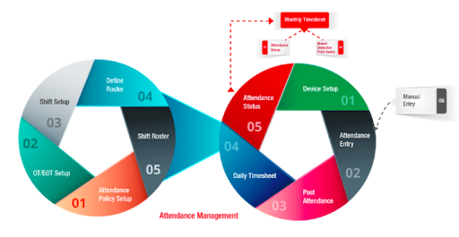Attendance Management